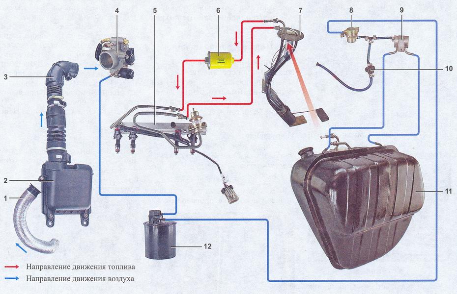 Инструкция инжектора на ваз 21074
