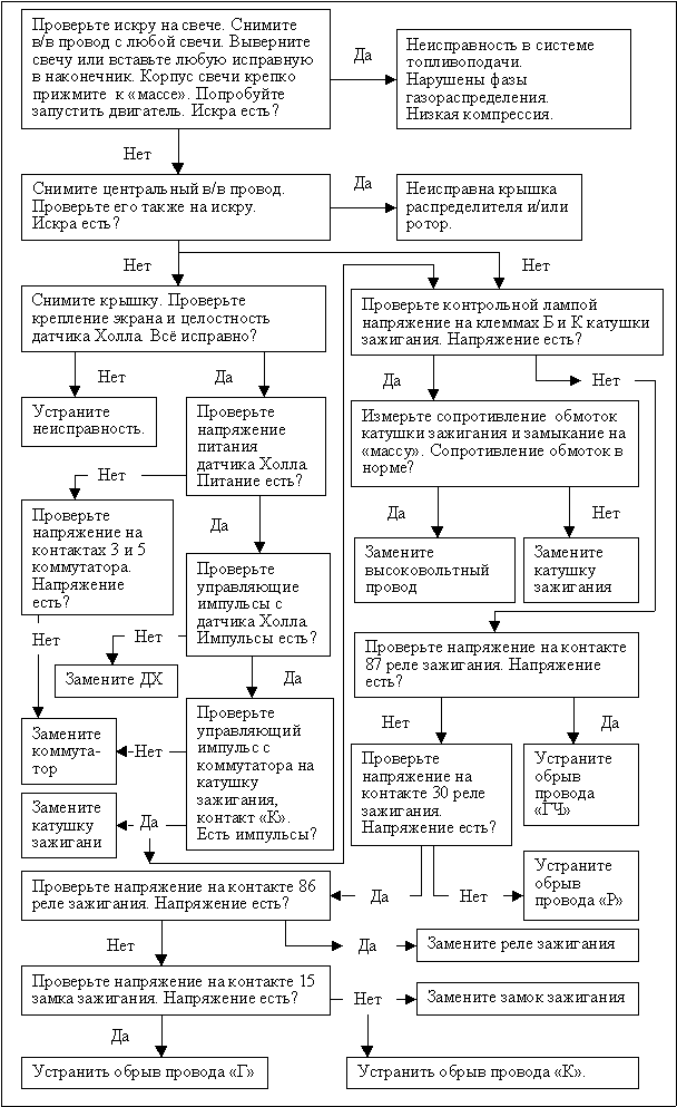 Схема Проводки Ваз 2105