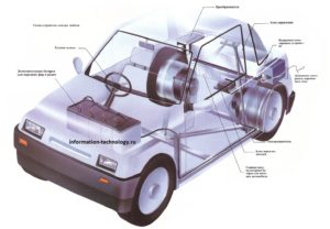 Как устроен электрический автомобиль