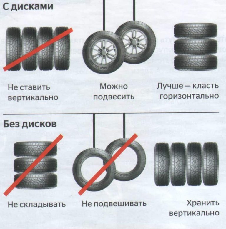 Можно ли ставить колеса с разным рисунком