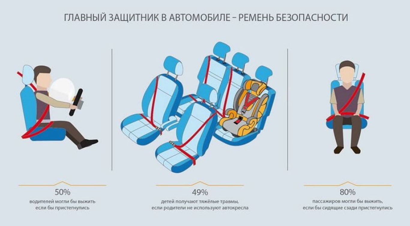 Ремни безопасности в поезде для детей на нижней полке