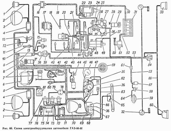 Электропроводка ГАЗ 66 была конструктивно простой