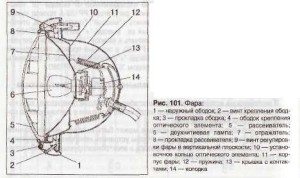 Схема электропроводки уаз 3151