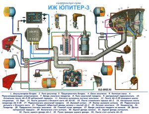 Схема проводки ямасаки скорпион 1