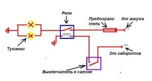 Как подсоединить противотуманные фары