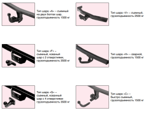 Установка фаркопа на соболь