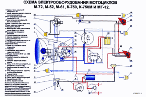 Предохранители мотоцикл урал обозначение