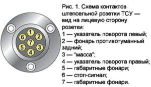 Подключение фаркопа шевроле нива