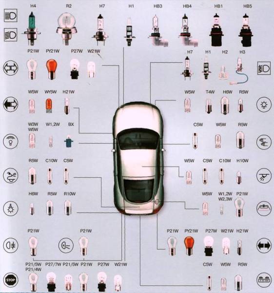 В современном авто применяется более 40 видов и типов ламп