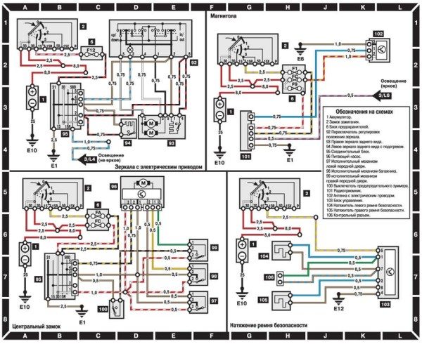 Внутрисалонная электропроводка Мерседес: схема зеркал, центрального замка и системы безопасности