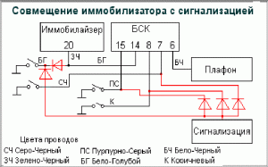 Подключение эсп ваз 2109